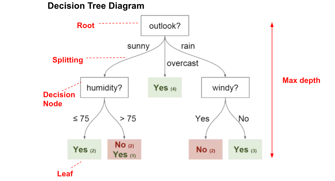 Random Forest: O que é, como funciona e quase tudo que você