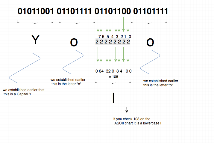 Binary To Text Chart
