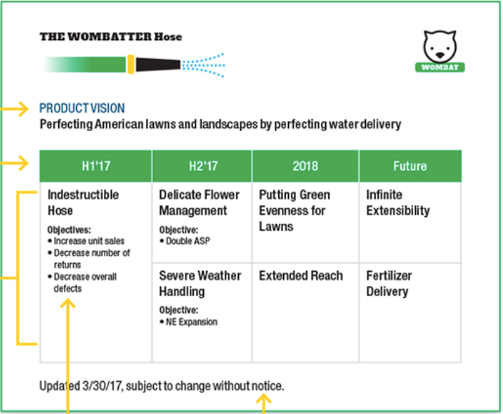 Product Roadmaps Relaunched Rodrigo Galindo F Medium - 