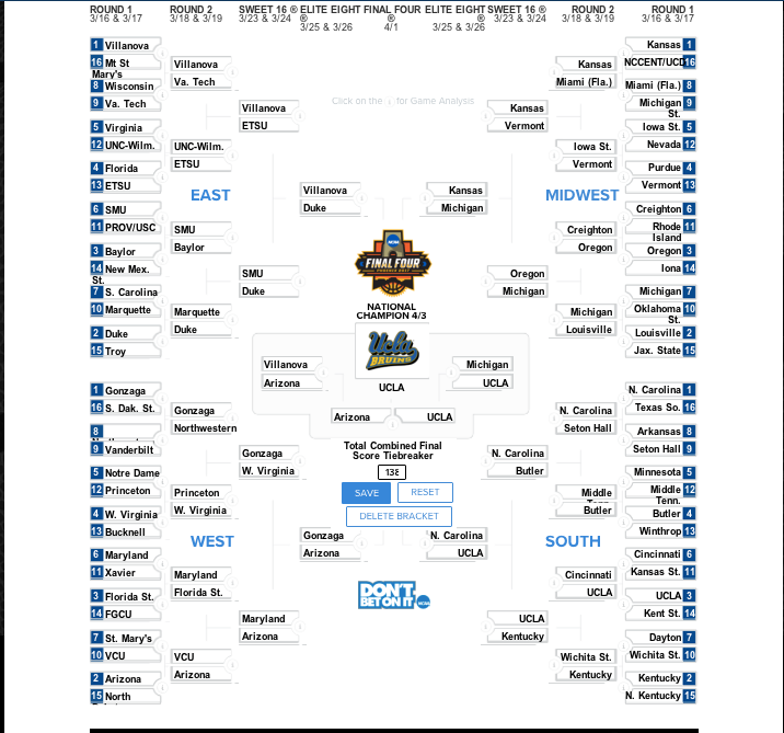 March Madness Bracket Challenge. MARCH MADNESS IS UPON US! by The