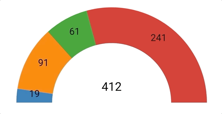 Reactive Charts In Angular 8 Using D3 Js By Rajaram Gurumurthi The Startup Medium