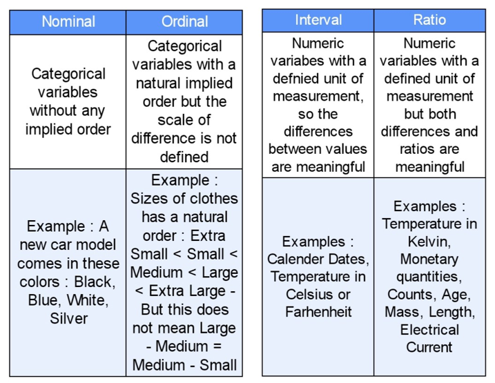 Different types of features in Categorical and Numeric variables