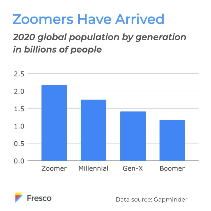 to the Zoomer Age. To understand the future, we need to… by