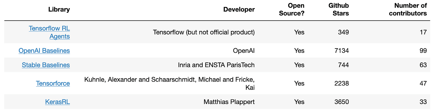 benchmarking deep reinforcement learning libraries