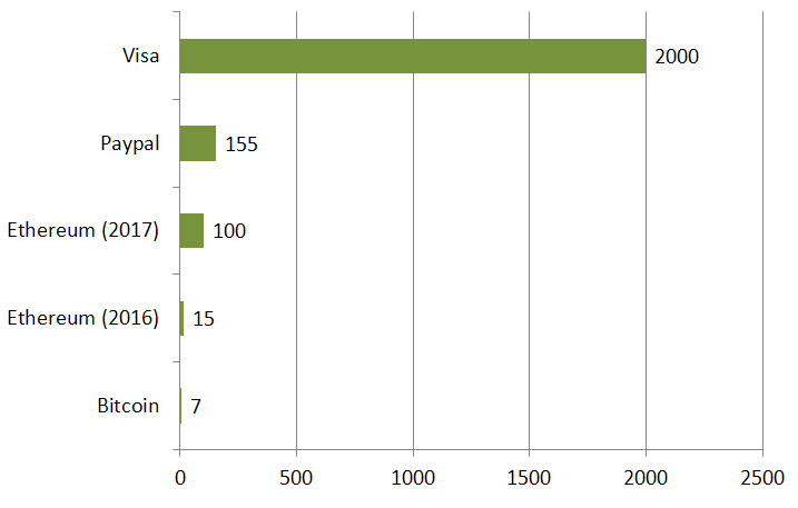 Bitcoin Might Eventually Be Replaced By A Cryptocurrency Having These 6 Essential Properties By Sylvain Saurel In Bitcoin We Trust