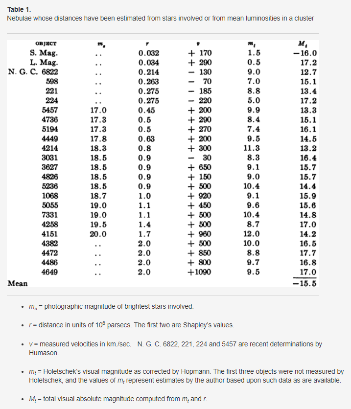 Get Recessional Velocity Equation Background