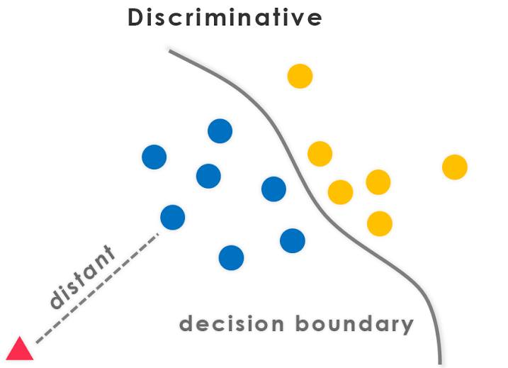 machine learning discriminative and generative