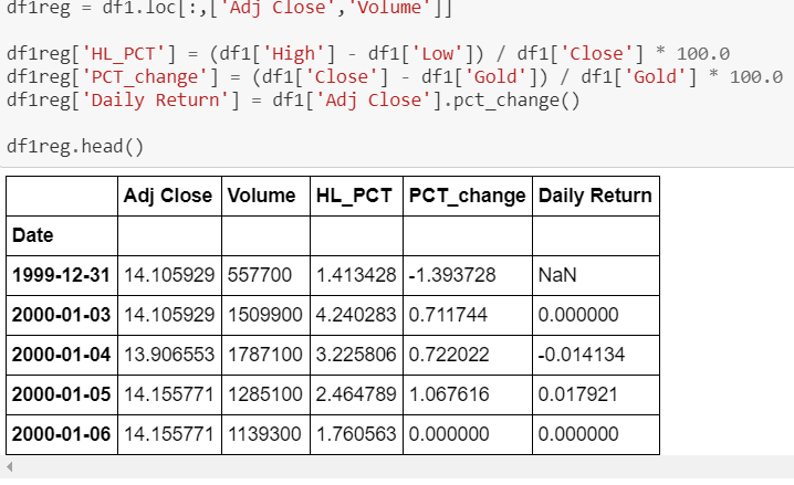 Machine Learning Algorithm for Stock Prediction - Predictive modeling ...