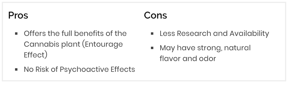 The pros and cons of Broad Spectrum CBD