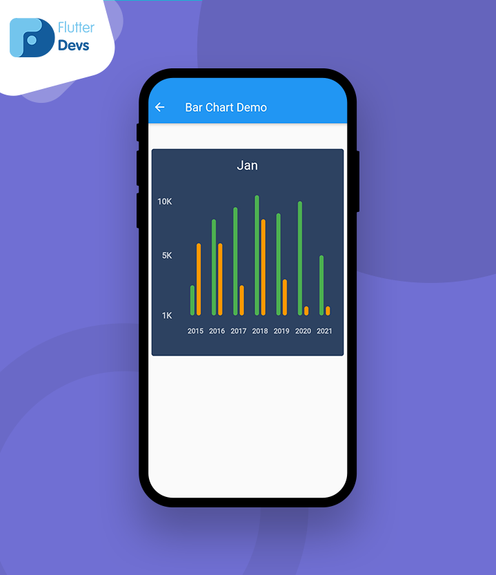 Animated Chart In Flutter In This Article We Will Explore By Naveen Srivastava Flutterdevs Feb 2021 Medium