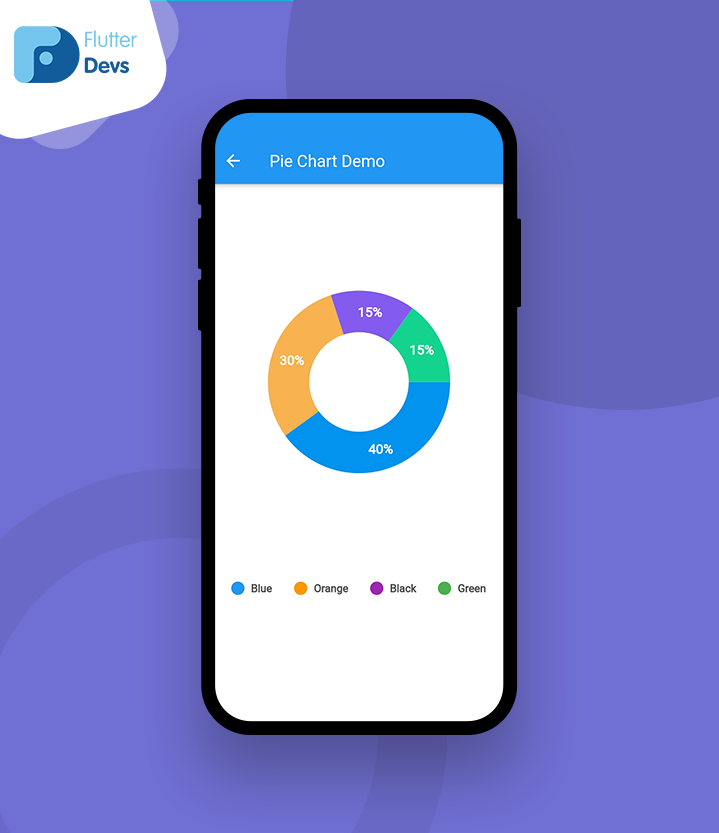 Animated Chart In Flutter In This Article We Will Explore By Naveen Srivastava Flutterdevs Feb 2021 Medium