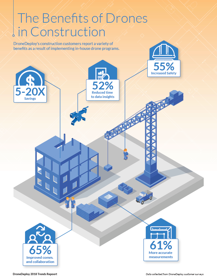 dronedeploy construction