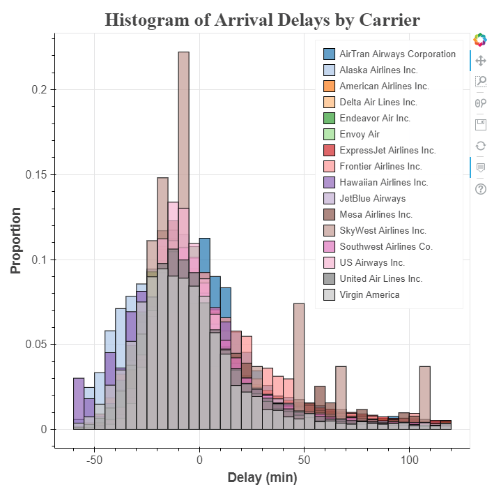 plot overlay histogram in excel 2016