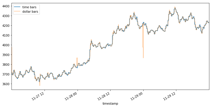 advances in financial machine learning github