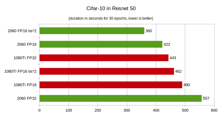 Gtx 1080 Vs Gtx 1660 Ti on Sale, 55% OFF | www.logistica360.pe