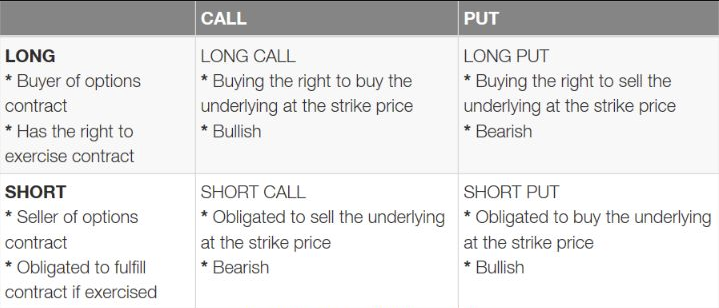 The Basics Of Calls Puts For Beginners By Carlibotes Medium