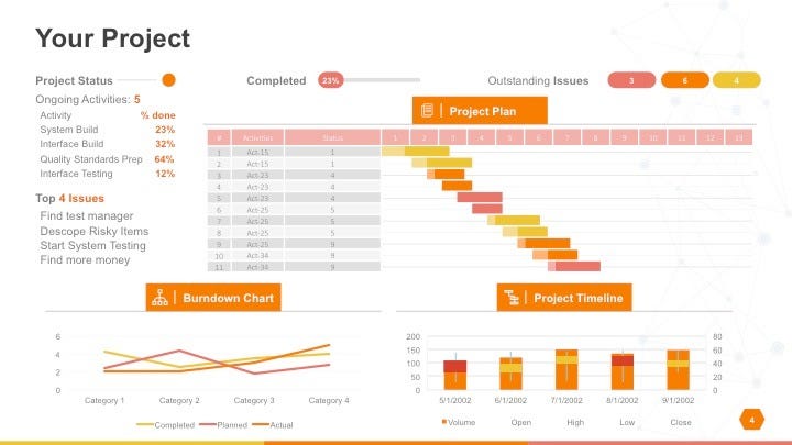 Powerpoint Template To Report Metrics Kpis And Project Development