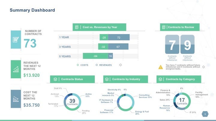 Powerpoint Template To Report Metrics Kpis And Project Development