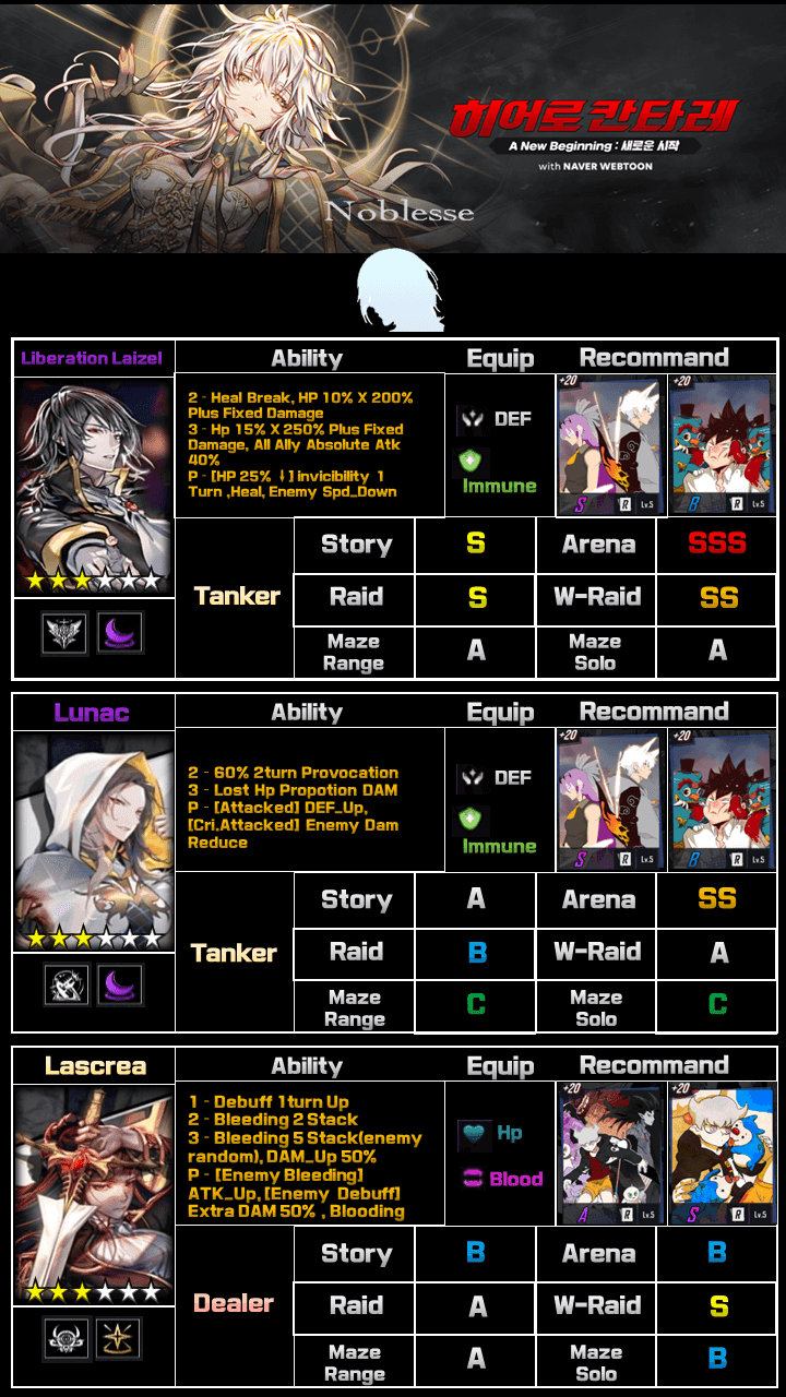 Hero Cantare Tier List May 2020 Hero Cantare Is A Turn Based Rpg Game By Yuushaexa Medium
