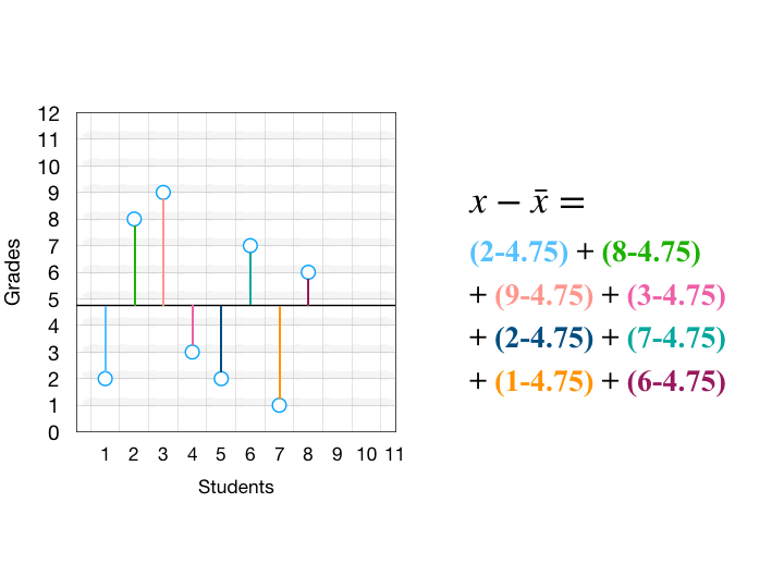 what does it mean when the mean absolute deviation is zero what does it mean when the mean absolute deviation is zero