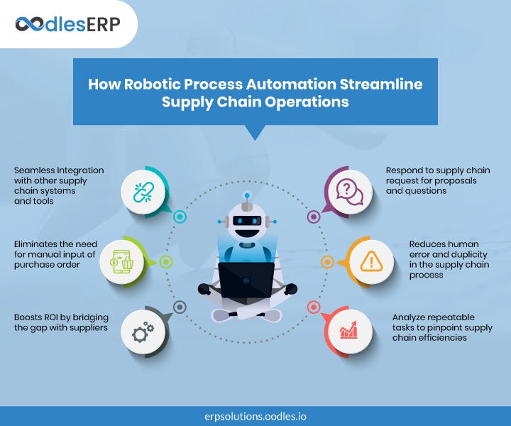 robotic process automation proposal