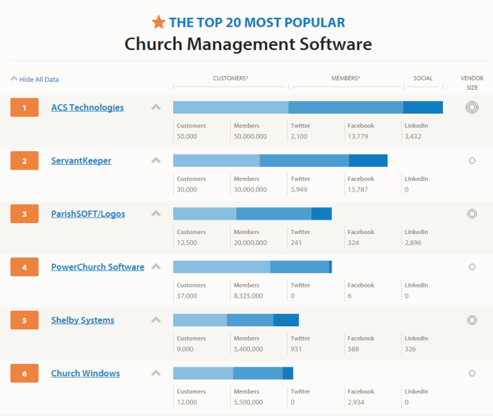 Church Software Comparison Chart