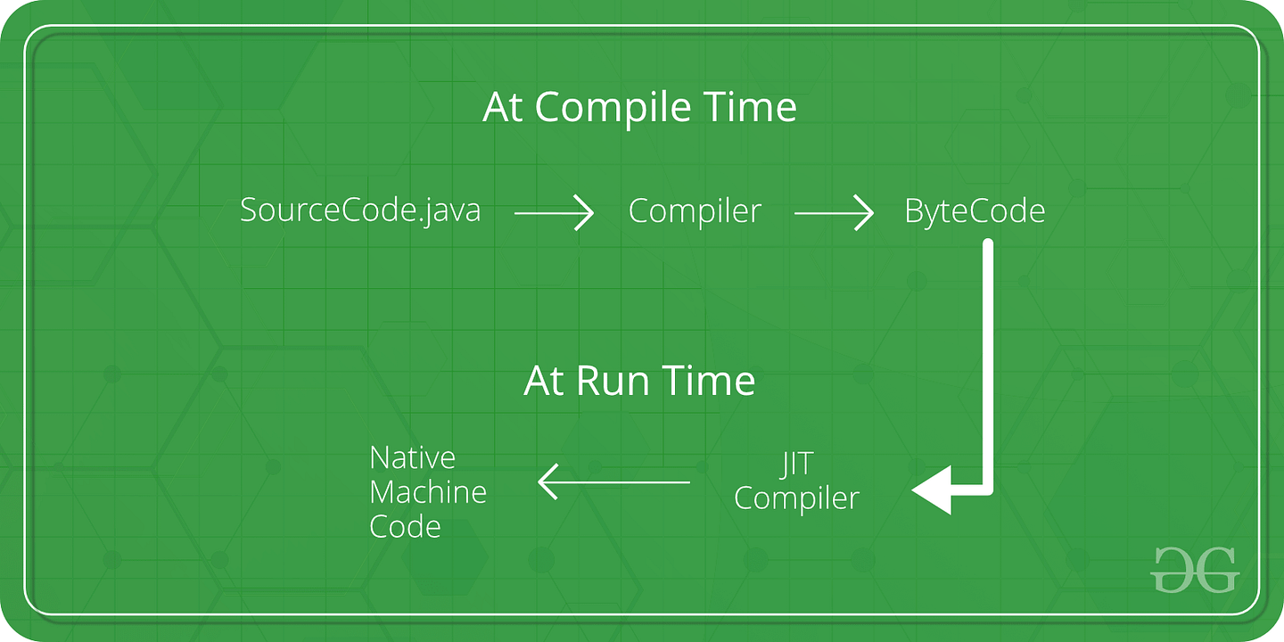 5 JavaScript Technical Interview Questions That You Should Be Prepared For