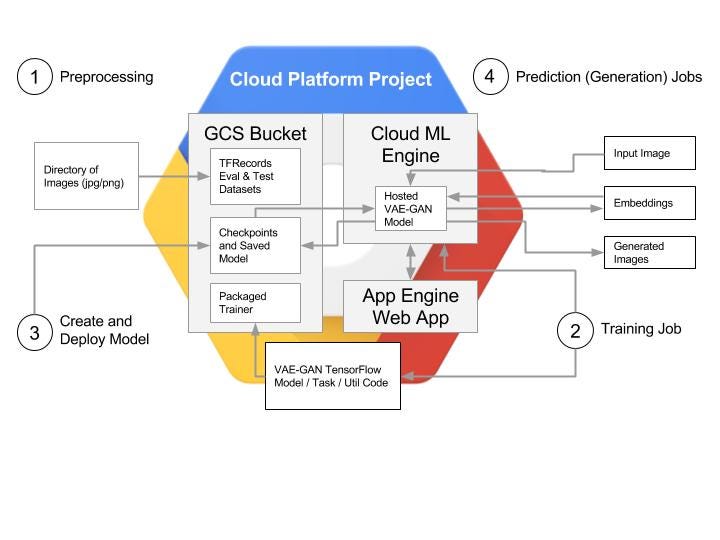 ml engine google cloud
