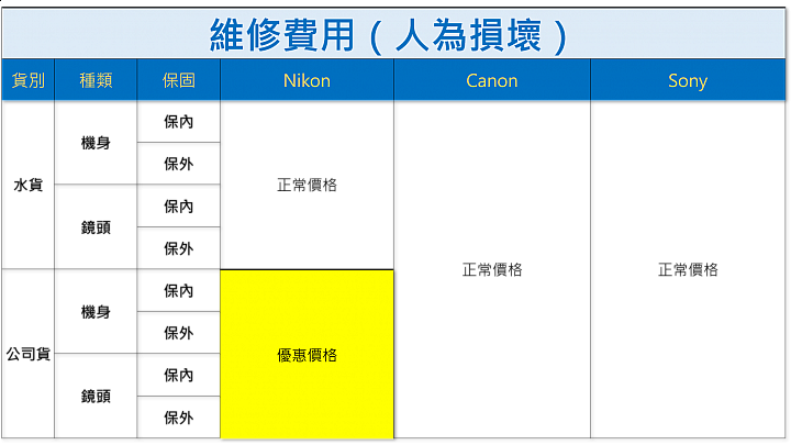 一次搞懂公司貨與水貨的三大差別 公司貨 與 水貨 是指什麼 到底差別在哪 相信這個問題是每個攝影師都會遇到的 By Kuan Yu Wu Kuan Yu Wu Medium