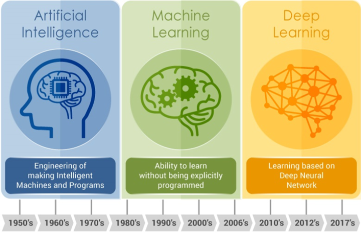 ai ml deep learning