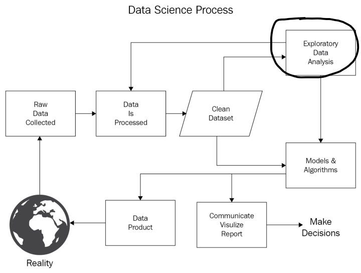 Plotly and cufflinks — An interactive Python visualization tool for EDA