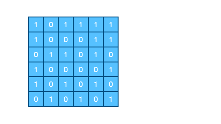 An Illustrated Guide to Genetic Algorithm | by Fahmi Nurfikri | Towards ...