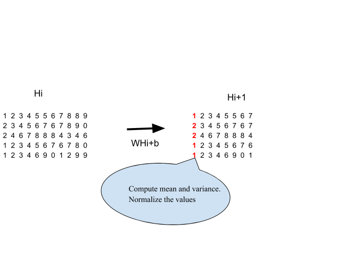 Understanding Batch Normalization | by Krishna D N | Medium