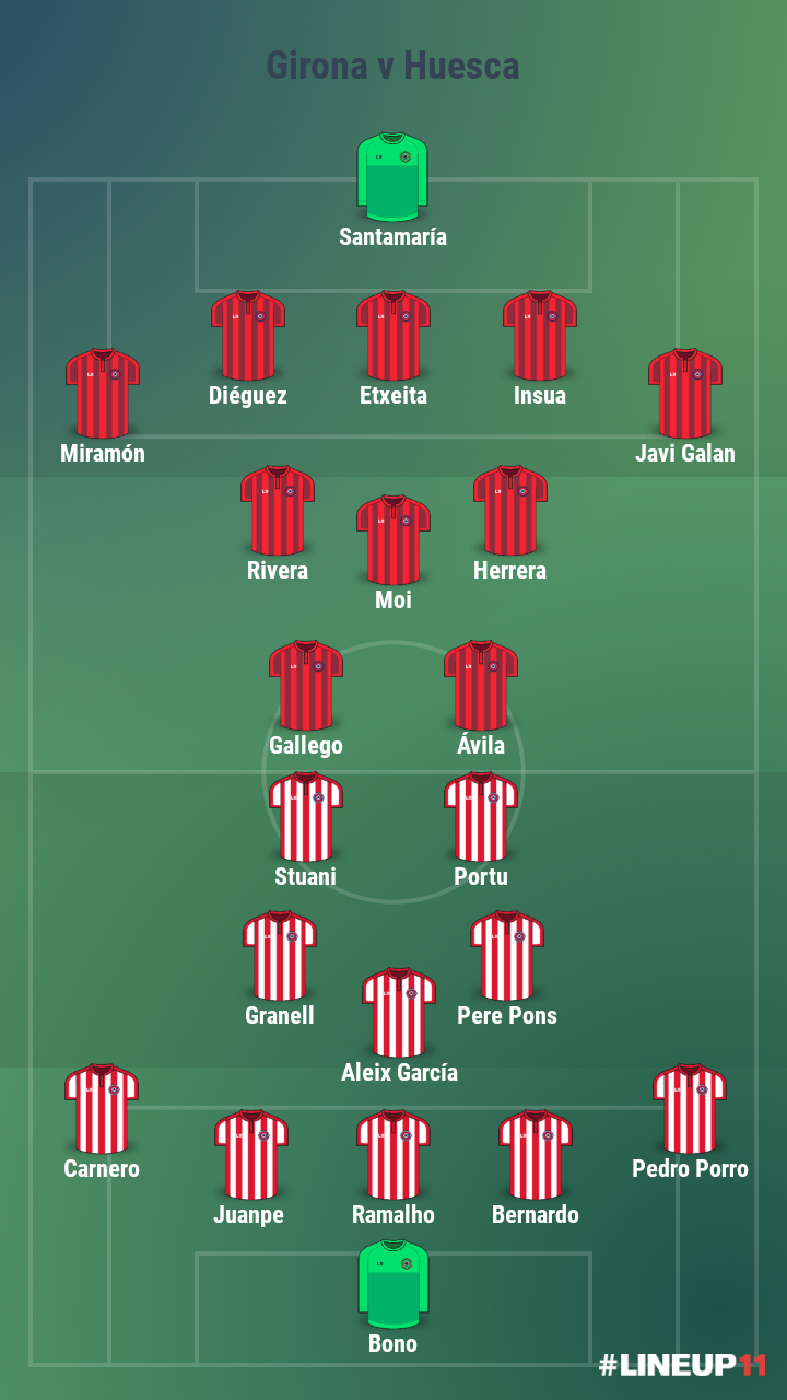 LaLiga: Alineaciones Probables J23 - Fantasy Tips - Medium