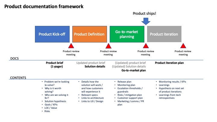 How To Not Screw Up Your Product Launch spend Some Time Thinking About The Go To Market Plan In 