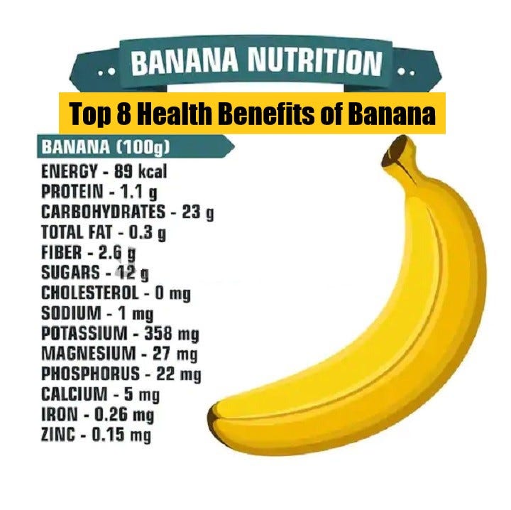 Top 8 Health Benefits of Banana — Health & Fitness by Health Fitness Medium