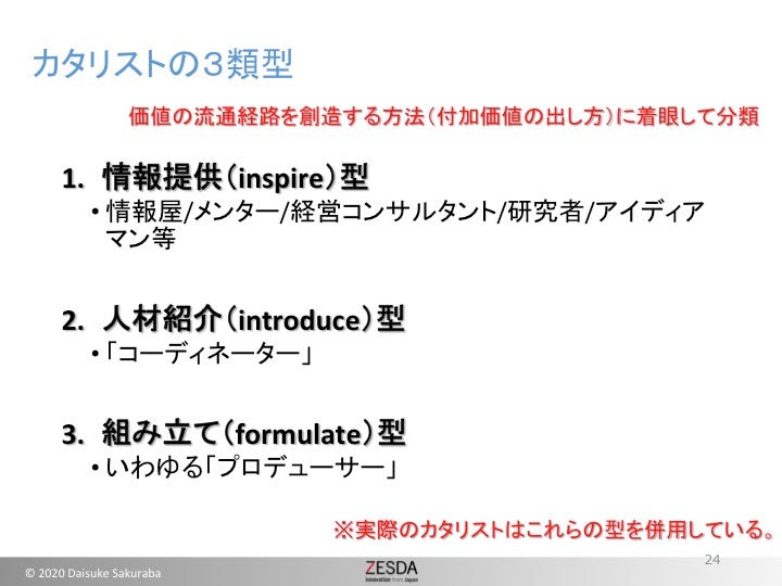 セッションレポート 脱 働く 3 3つの資本 コネ カネ チエ を動かし 労働者から投資家になる 後半 By Venture Cafe Tokyo Medium