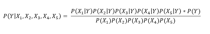 Why Is Naive Bayes Theorem So Naive By Chayan Kathuria The Startup Medium