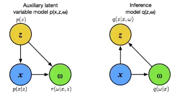 How To Get A Better Posterior Approximation By Amina Mollaysa Medium
