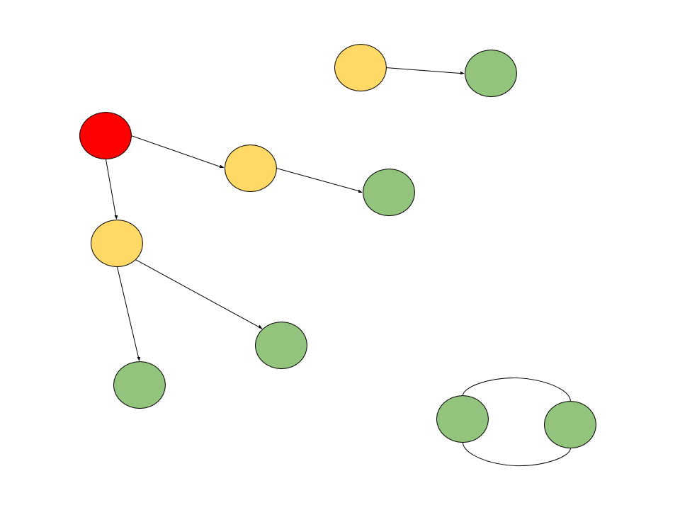 Image for post