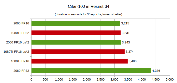rtx2060 tensorflow