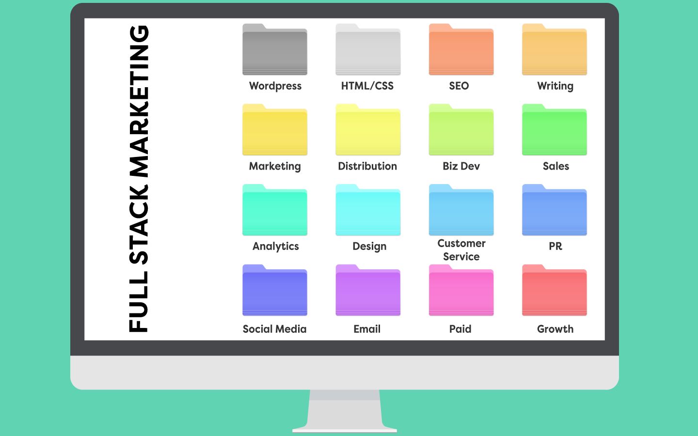 Ein illustrierter iMac Bildschirm, der zahlreiche Ordner mit dem Tätigkeitsfeld eines Full Stack Marketers zeit.