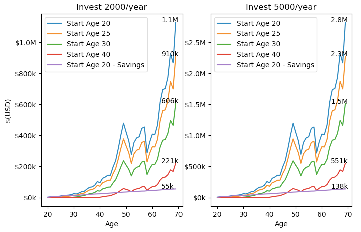 5 Minutes To Stock Investment A Research Based Guide Part 1 Of 5