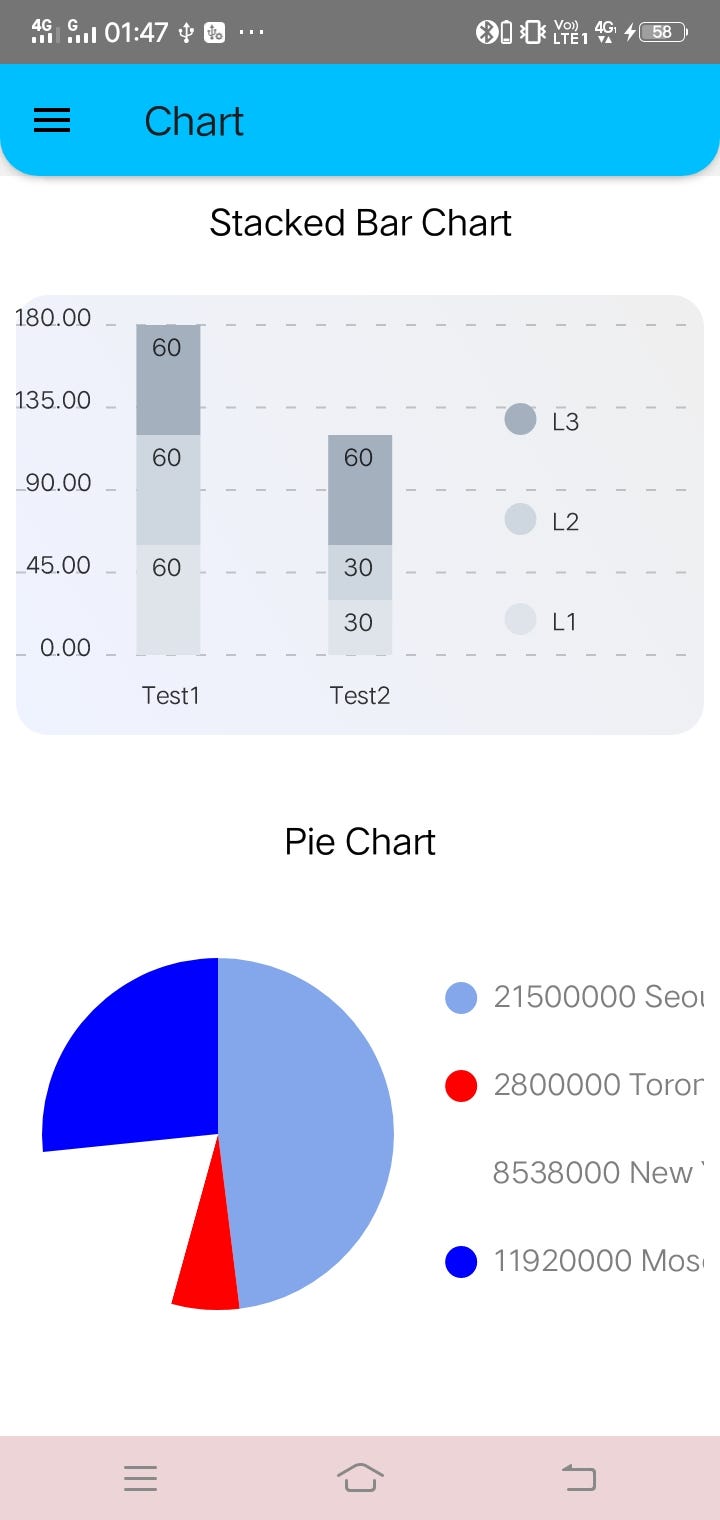 Type of Graph using React Native Chart Kit | by GEITPL | Medium