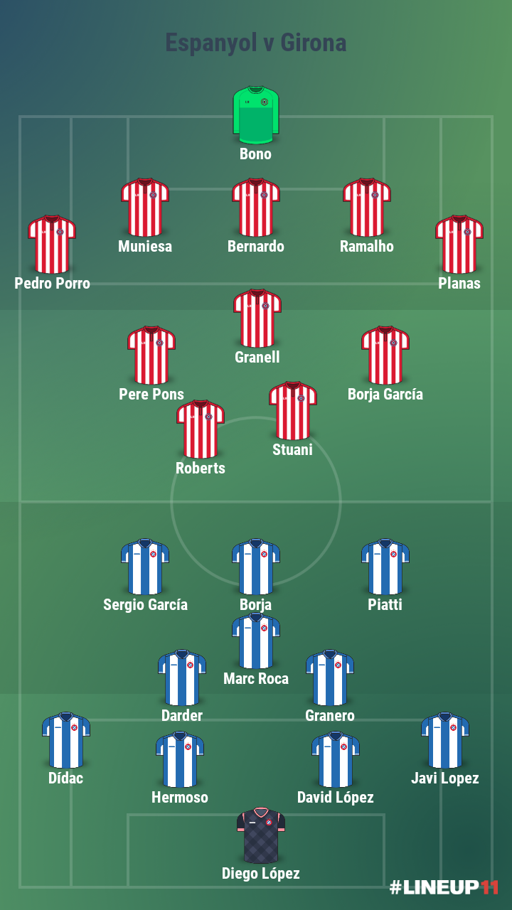 LaLiga: Alineaciones Probables J13 | By Fantasy Tips | Fantasy Tips ...