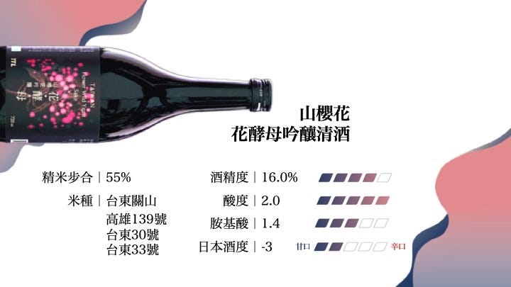 短篇專欄 花酵母 你知道花朵也可以採集酵母 且拿來釀酒嗎 By 越後の苦辣必多 Medium