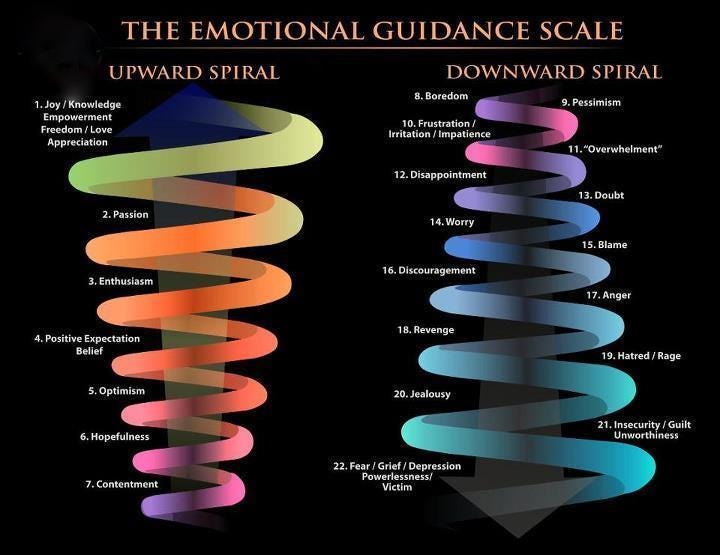 Learn to live on higher vibrations by Jessica Iachia Food for Soul