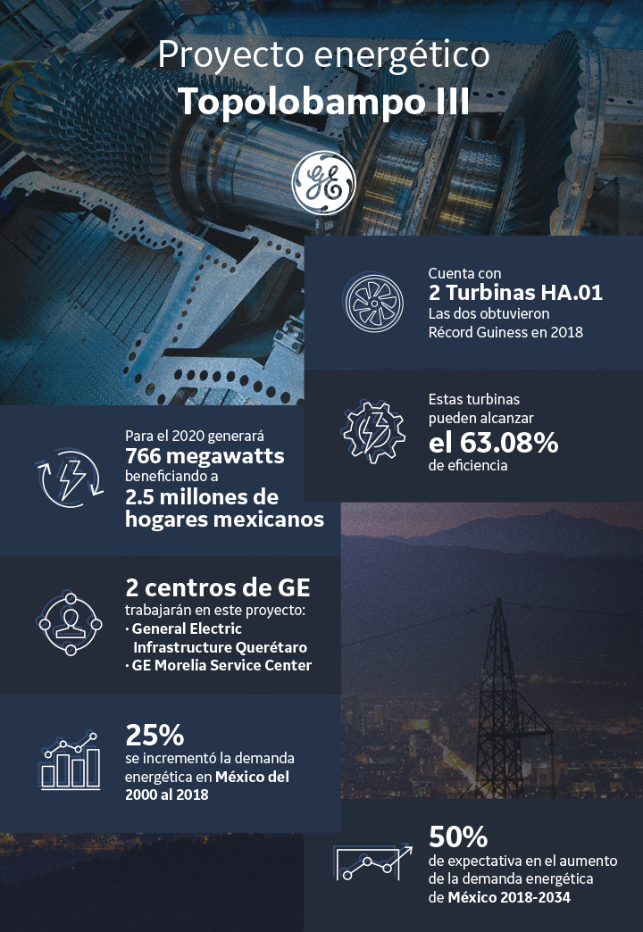 Las Turbinas Con Eficiencia Record Llegan Por Primera Vez A Mexico