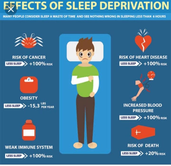 Effects of not getting enough sleep by Sehrishbutt Butt Medium