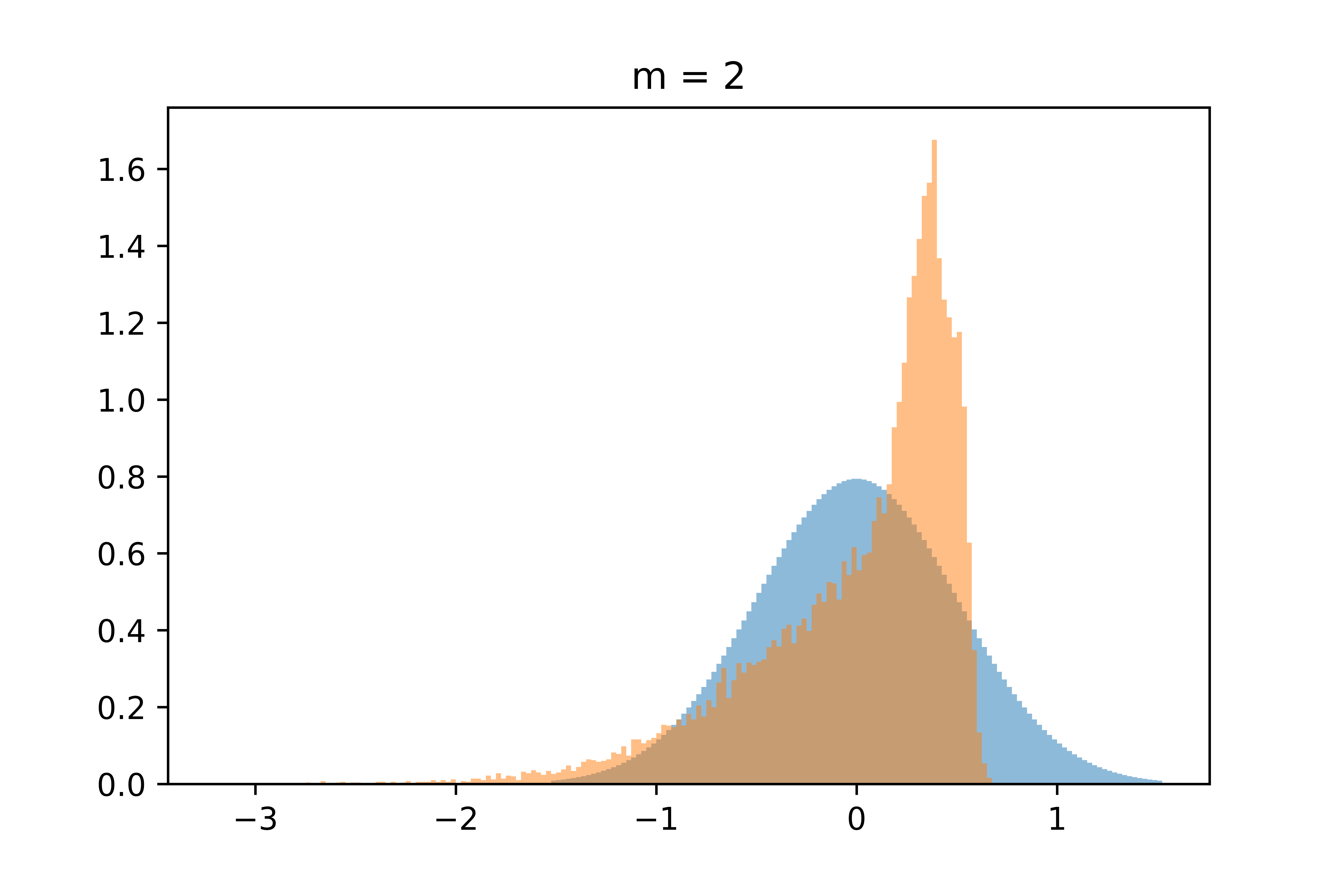 What to Do When Your Model Has a NonNormal Error Distribution by